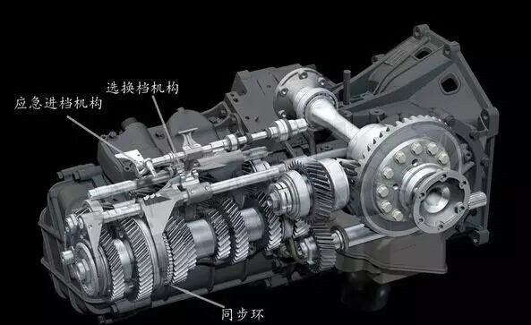 How to tell if the gearbox is good or bad